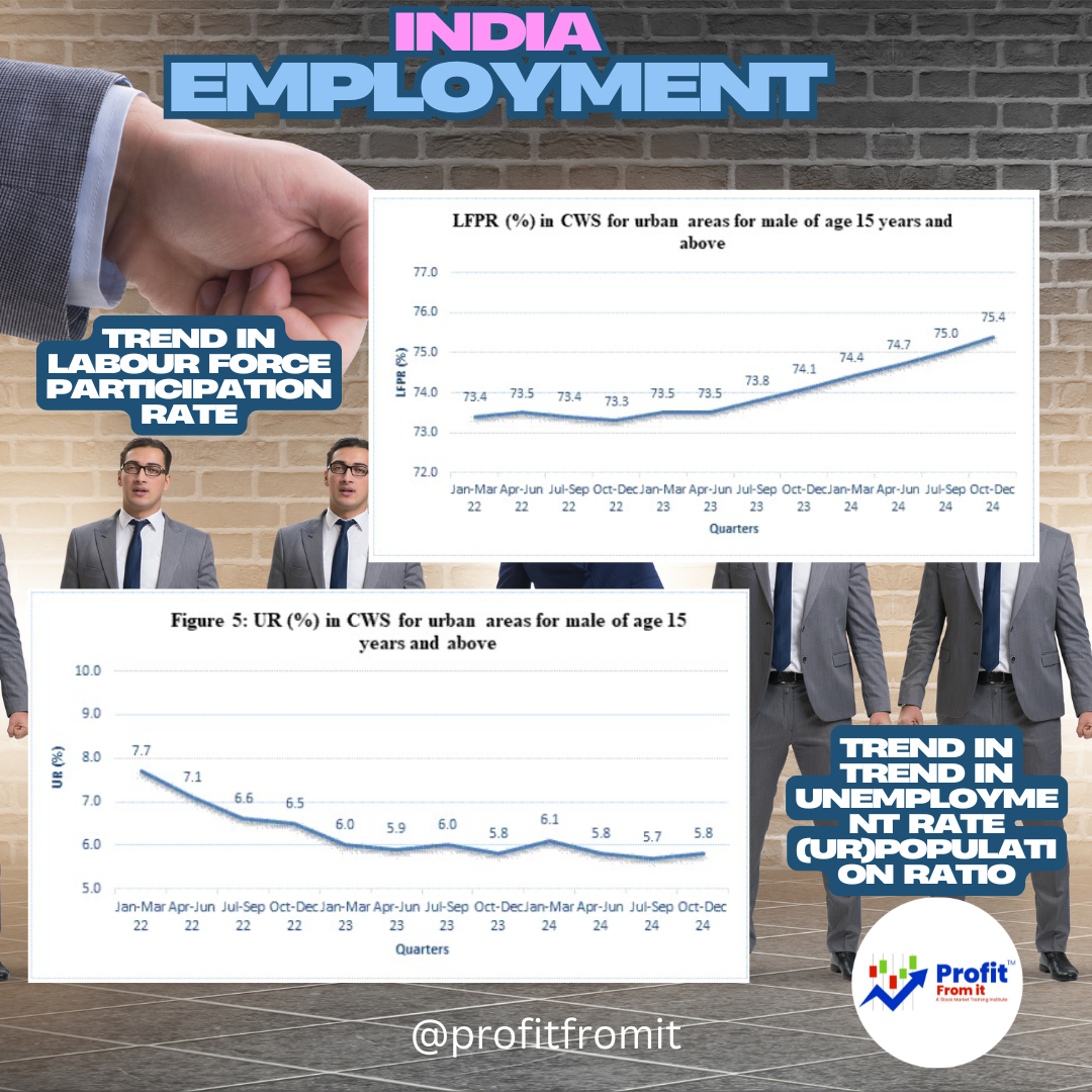 India's Labour Market (PLFS: Oct - Dec 2024)